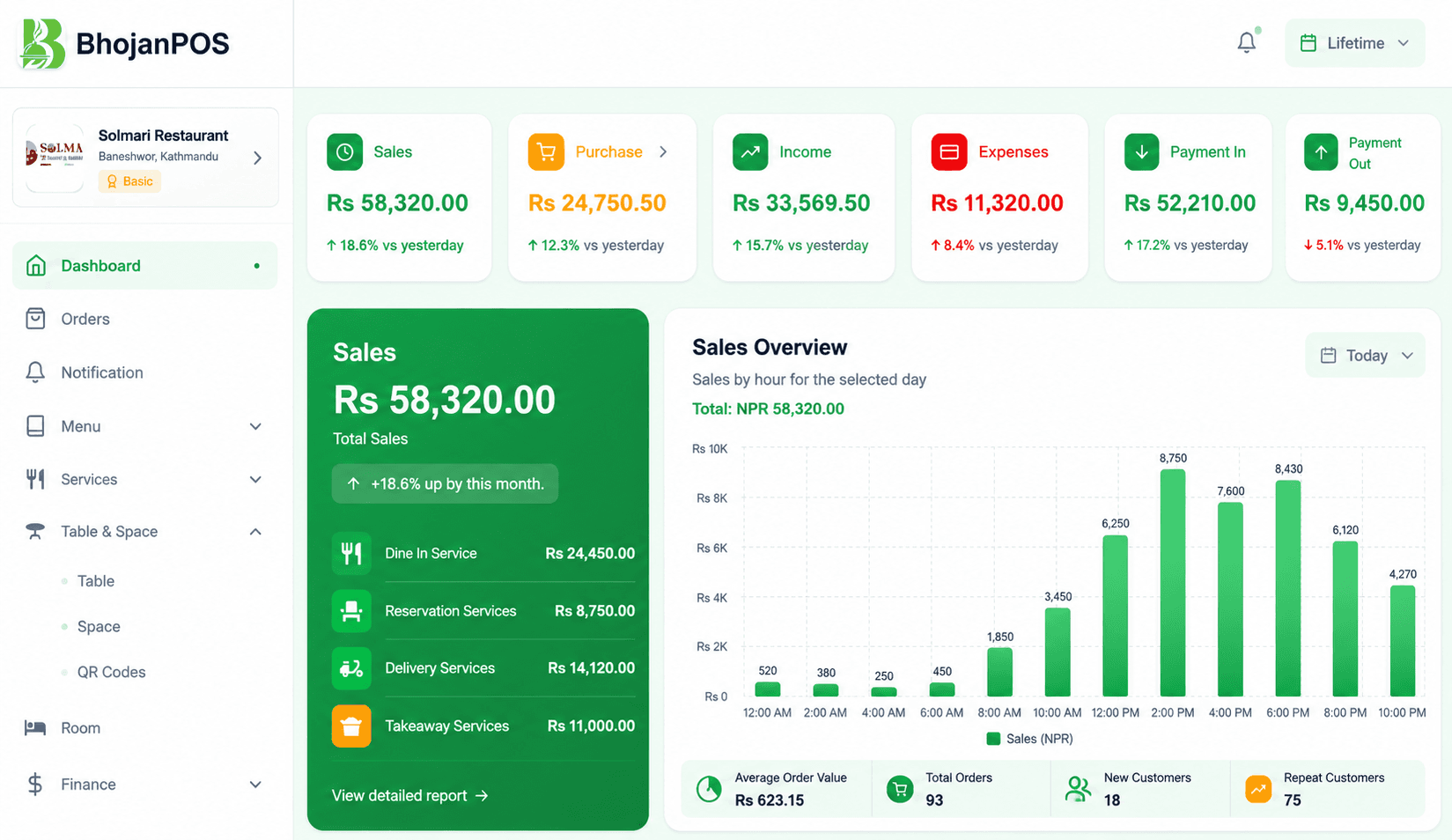 Bhojan POS Dashboard